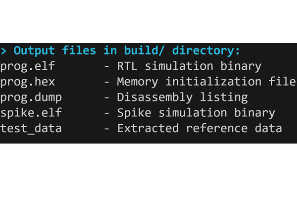 Spike ISA Simulator Integration